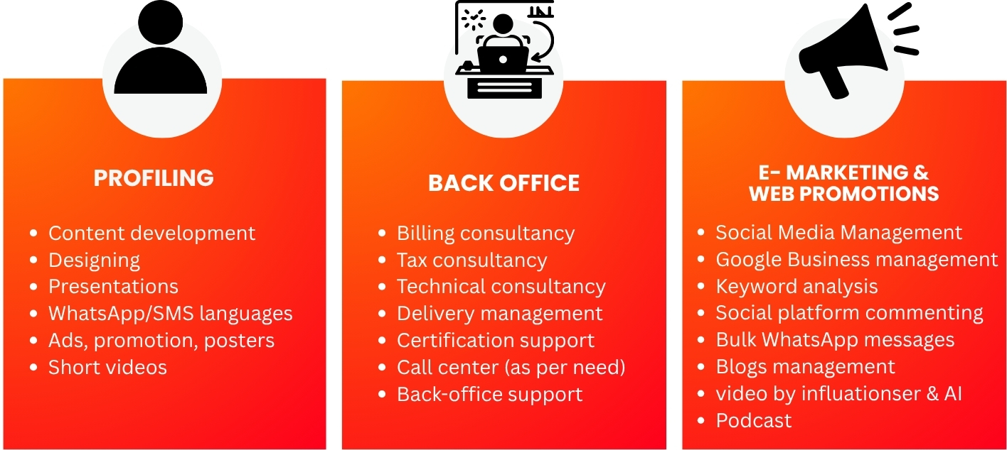 Direct Selling Support Services